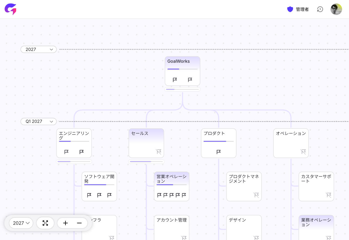 組織の全ゴールと進捗を一枚のマップで可視化する画面